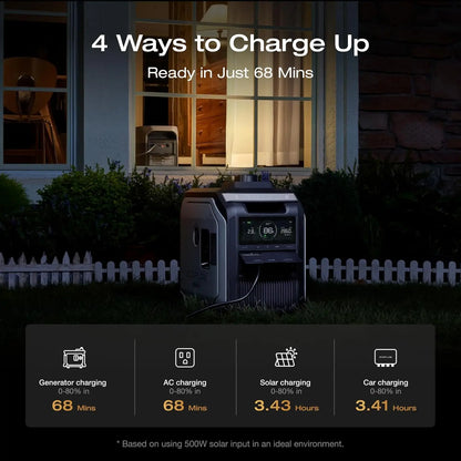[LIVE] DELTA 3 Max Portable, 2048Wh Lifepo4 Battery, Solar Generator, 3400W X-Boost Output, Ultra-Fast 0-80% Charging in 1.13 Hr, Home Backup & RV Camping